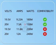 Asus TUF Gaming A15 (2023) FA507XI-LP042-Zi051 uyumlu Adaptör, Şarj Aleti Cihazı 180W (Orijinal Üretici)